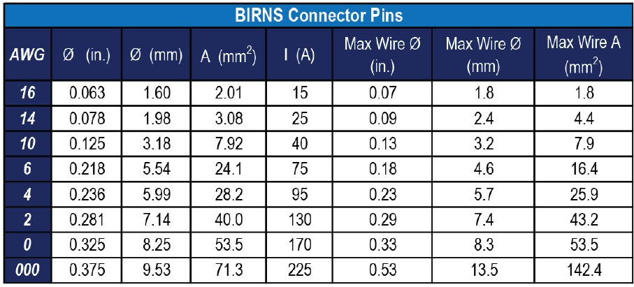 BIRNS-Meridian-Connector-Pins-Table.jpg