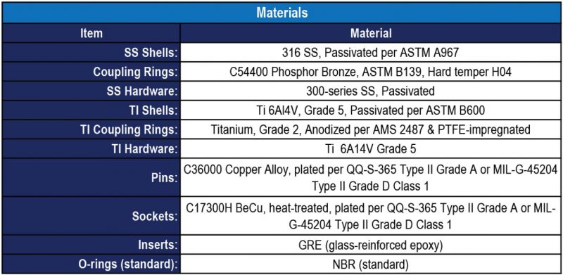 BIRNS-Meridian-Materials-Table.jpg
