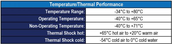 BIRNS-Meridian-Thermal-Performance-Table.jpg