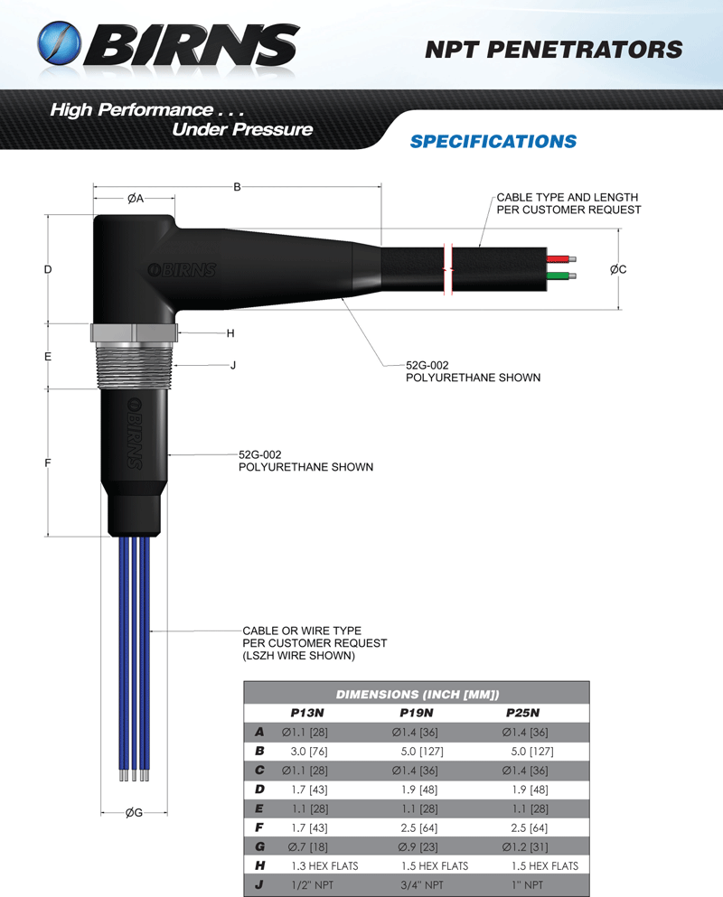NPT-Technical-Data NPT-Technical-Data